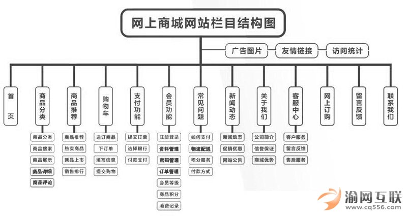 大连电商服务