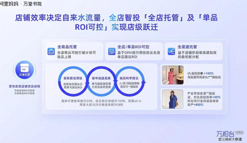 全店托管